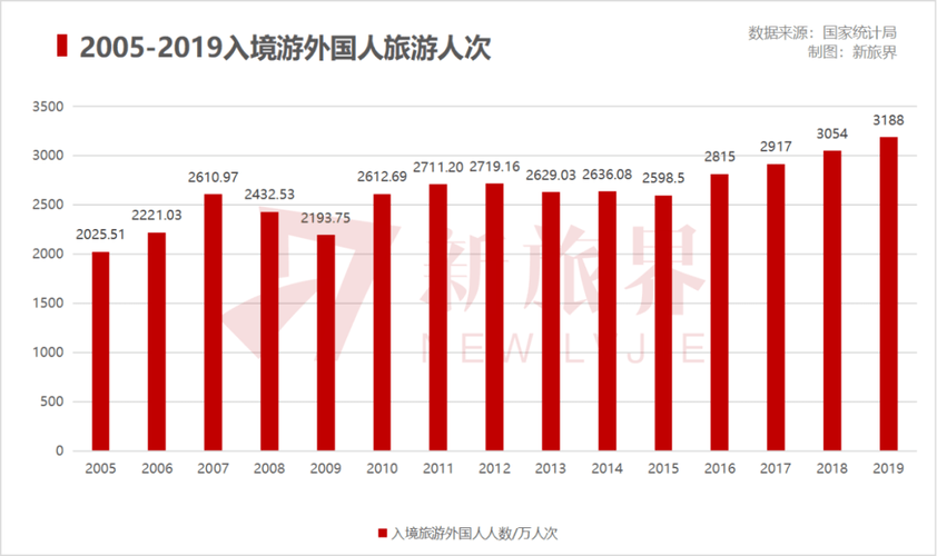 游客仍寥寥,但入境游从业者已开足马力