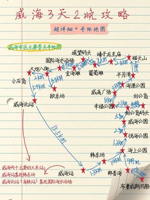 威海3天2晚手绘路线图,超全旅游攻略